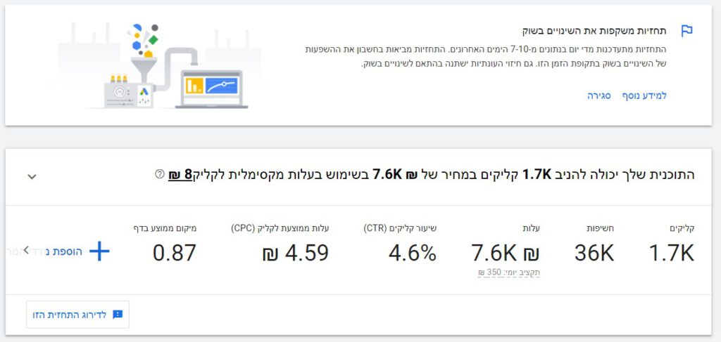 תחזית קידום ממומן